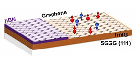 Magnetic graphene for low-power electronics
