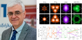 Twistronics: from single-particle electronic states to many-body models in twisted bi-layer graphene
