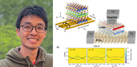 Electrical Detection and Control of AFMR Magnons in van der Waals Heterostructures