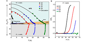 High magnetic fields revive superconductivity in nickelates